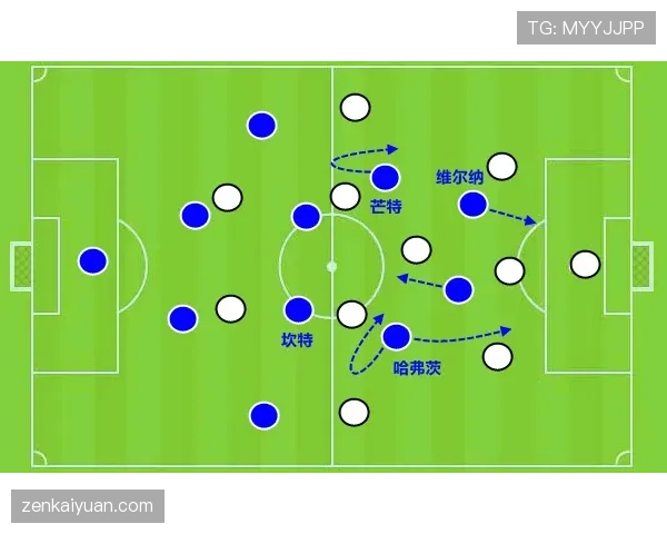 哈弗茨边路突击如何提速比赛节奏并压制对手防线？