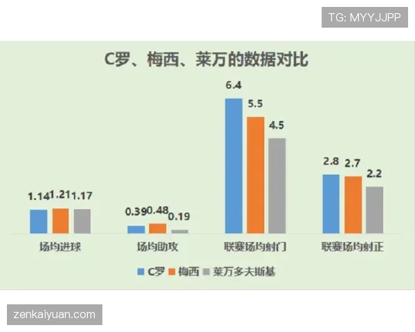 C罗与莱万在进球效率上偏向终结单点驱动趋势