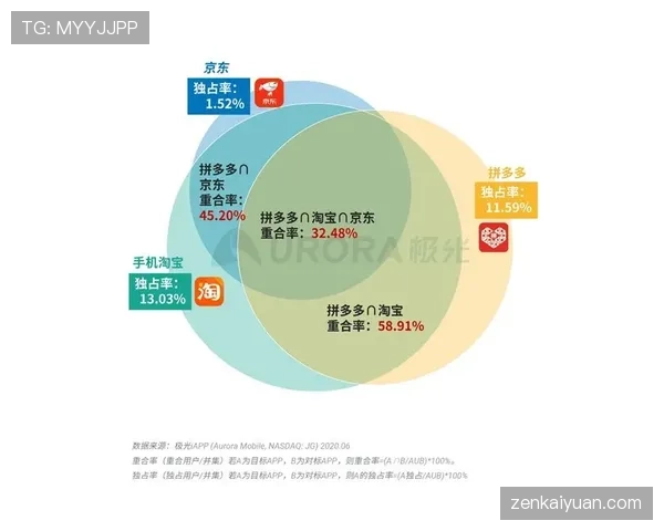 杜埃表现是否被高估？数据与比赛影响力解析