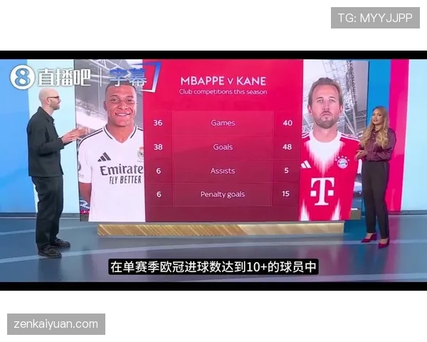 姆巴佩 vs 凯恩：全面性差距在哪